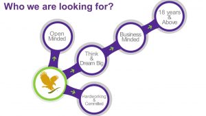 How to Join Forever Living Products