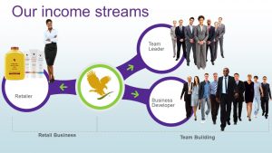 How to Join Forever Living Products
